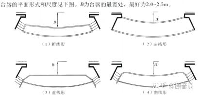 《剧场建筑设计规范》图示及解释—01 - 知乎