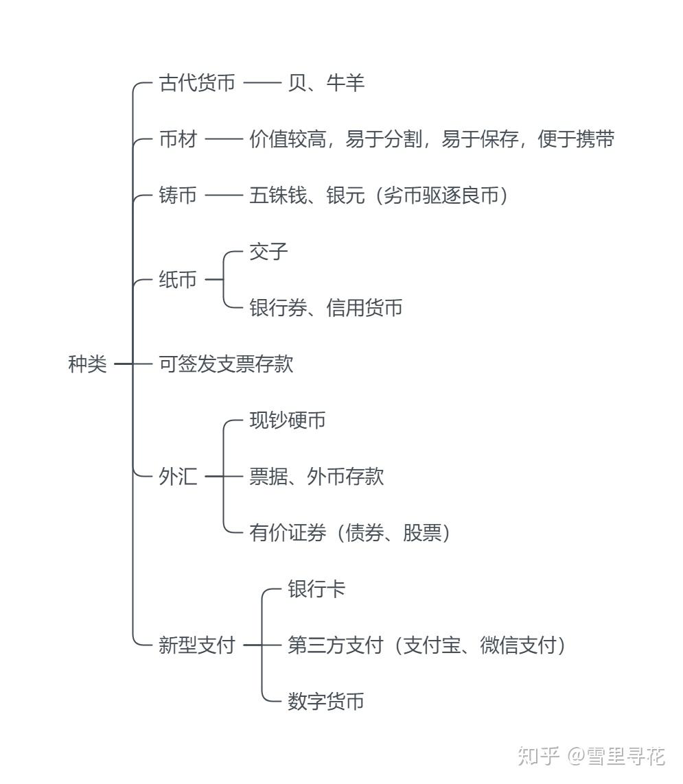 电子货币的产生图片