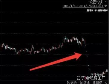 大赚500 徐翔坐牢都在拉大和你的差距 豪赌20万股又赢了 知乎