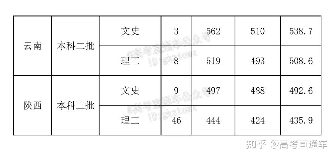 安建大是國內老牌建築大學之一,由原來的安徽建築工業學院(安建工)