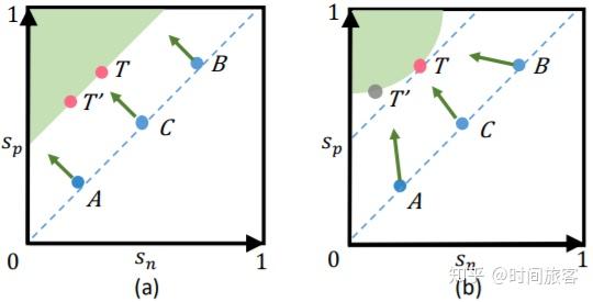 Loss Function Of Metric Learning 下 知乎