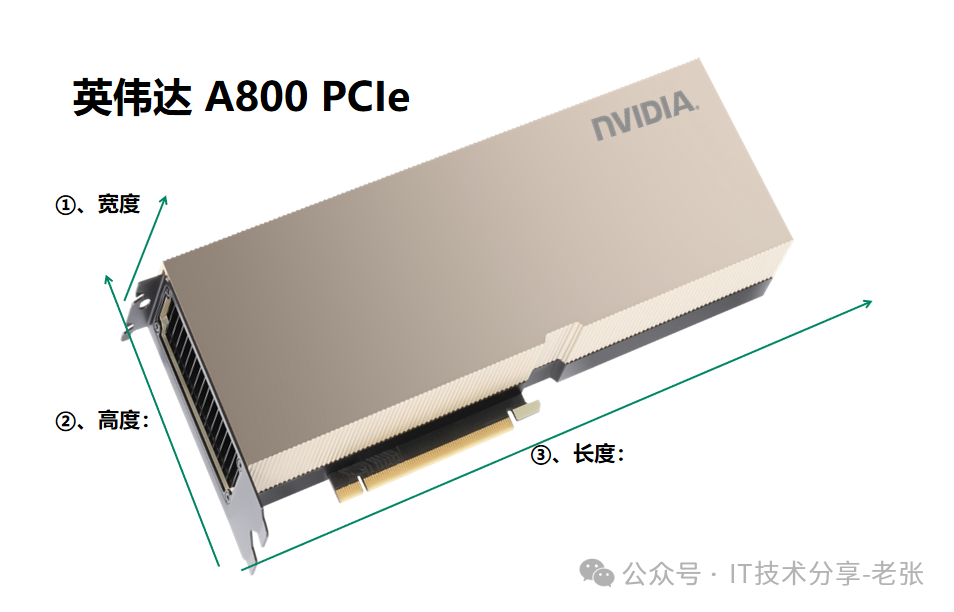 GPU服务器支持的“卡数”由哪些因素决定?(上篇) - 知乎