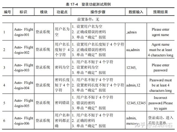 调试与测试步骤