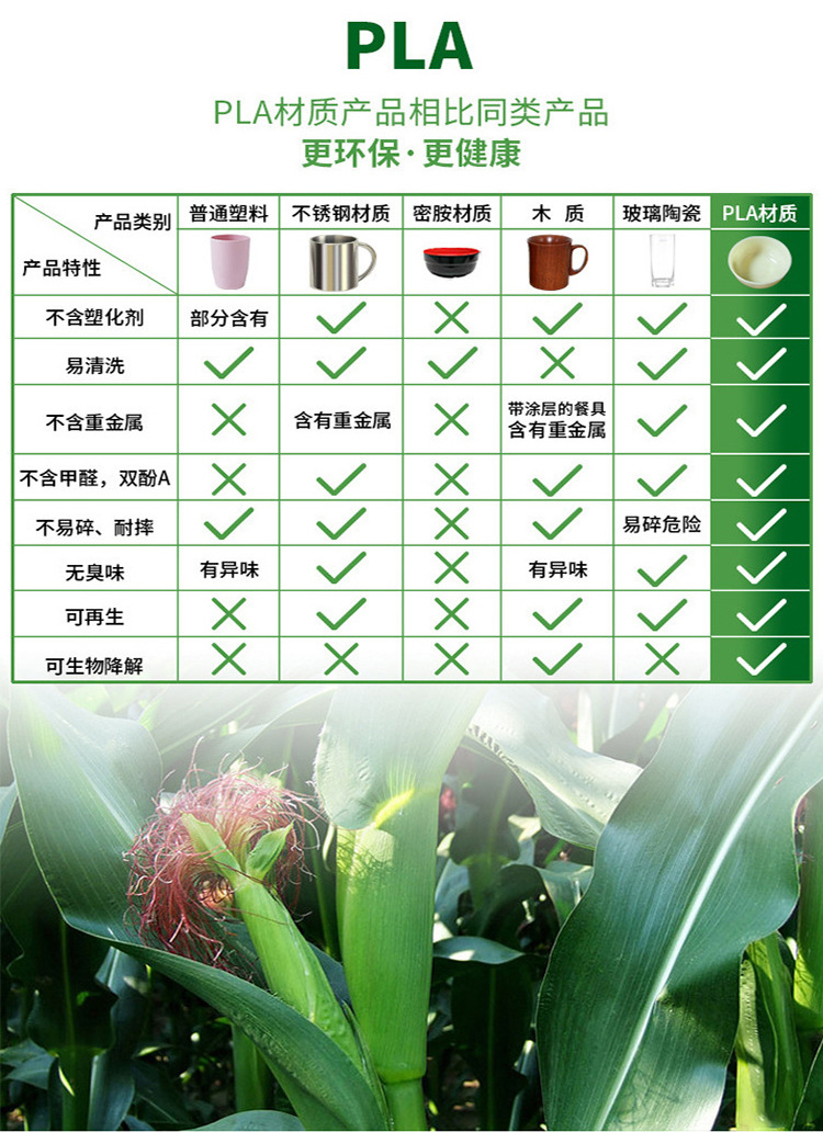 PLA 美国NatureWorks 3052D与8052D的物性对比 - 知乎