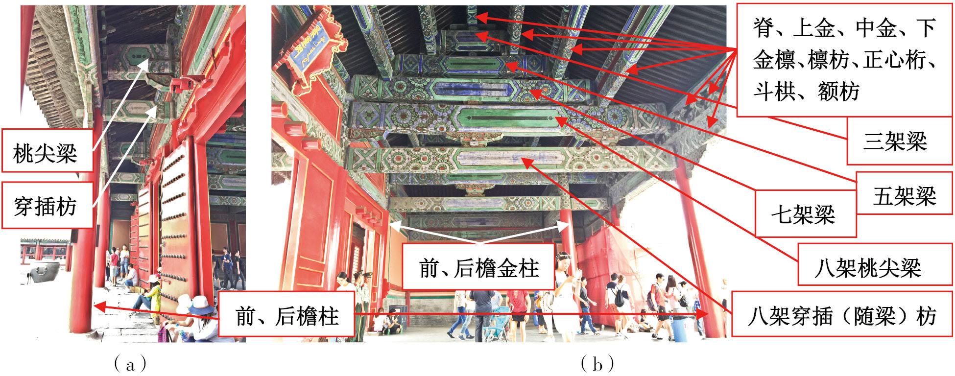 知乎盐选 | 第一节 抬梁式木结构的构成、组合方式及应用