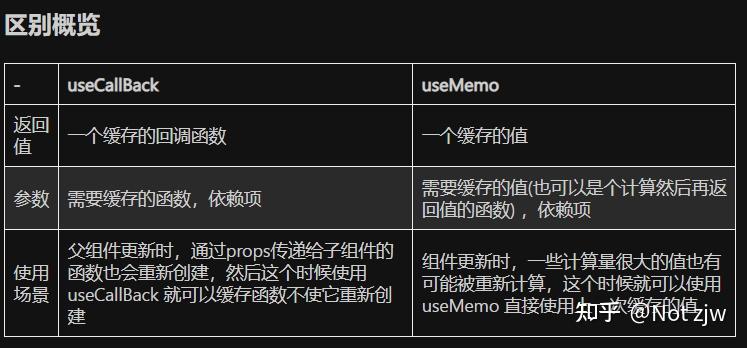 React useMemo 和 useCallback - 知乎