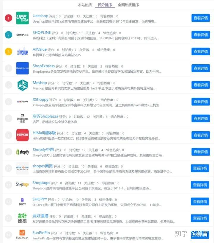 外贸在线客服软件哪家好股价帮你破除迷雾