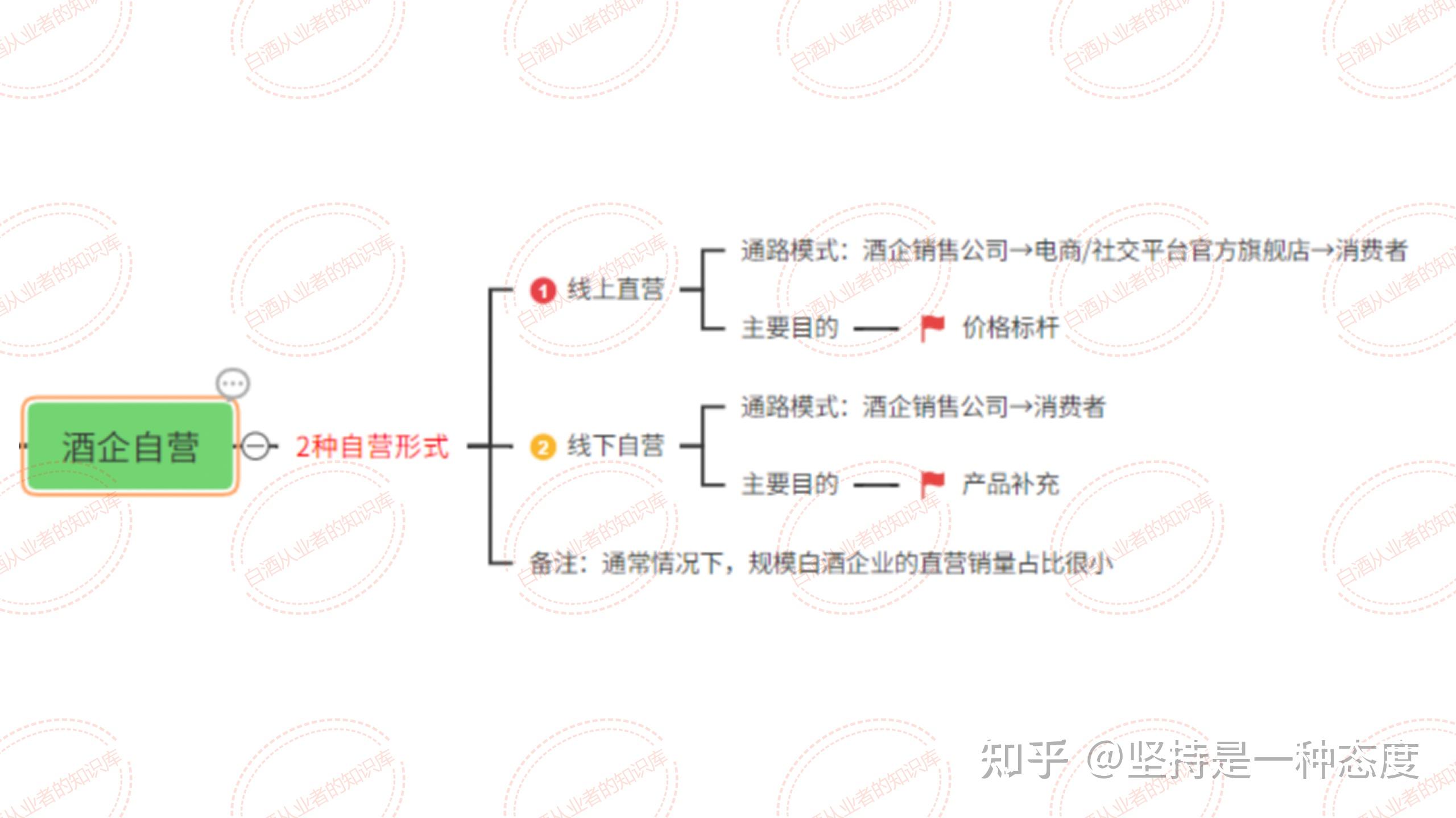 白酒业务员如何跑市场，白酒业务