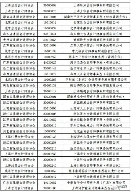 中注协发布会计师事务所最新排名四大竟然被挤出前四这也太意外了