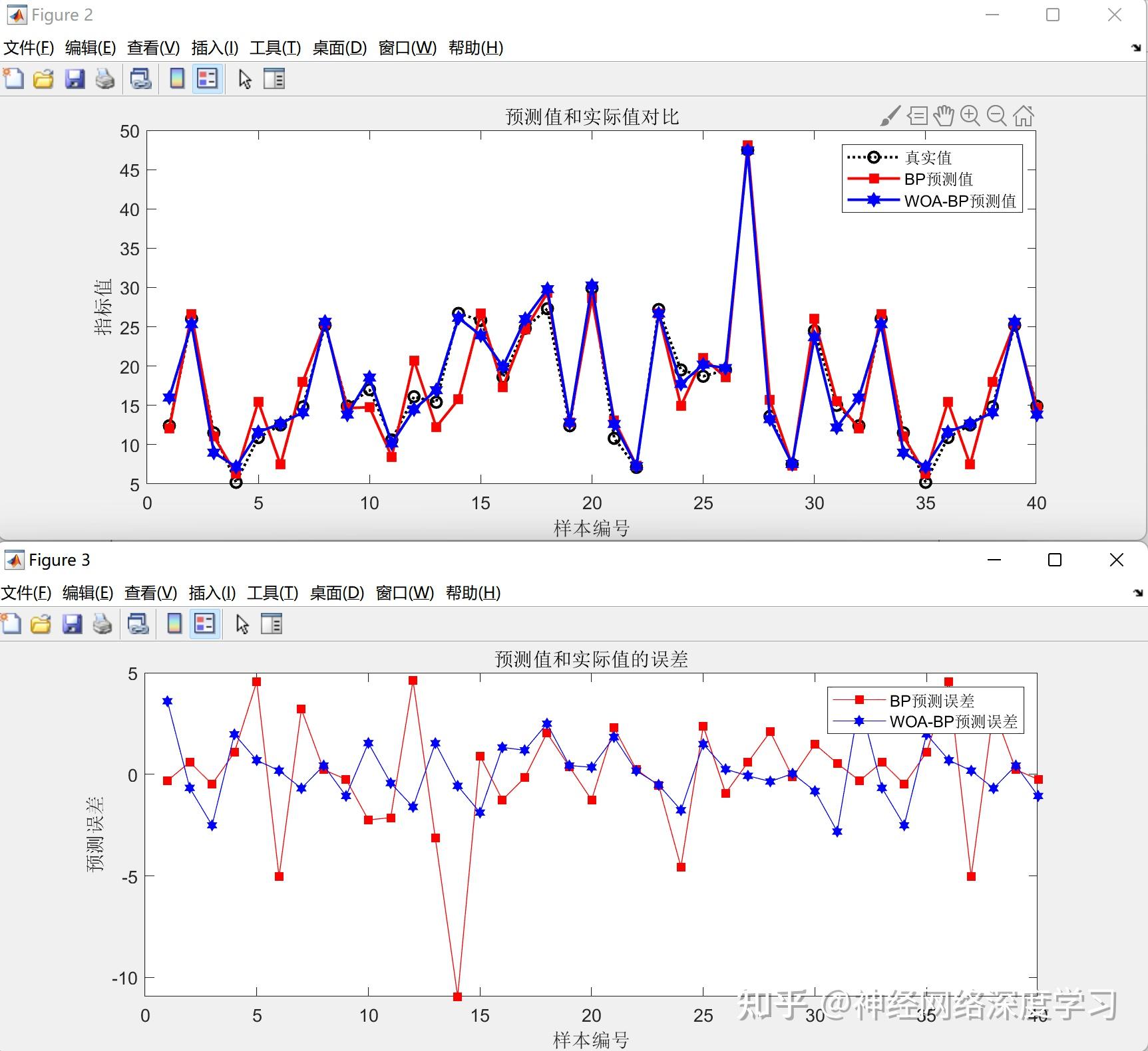 鲸鱼优化算法WOA优化BP神经网络(WOA-BP)回归预测-Matlab代码实现 - 知乎