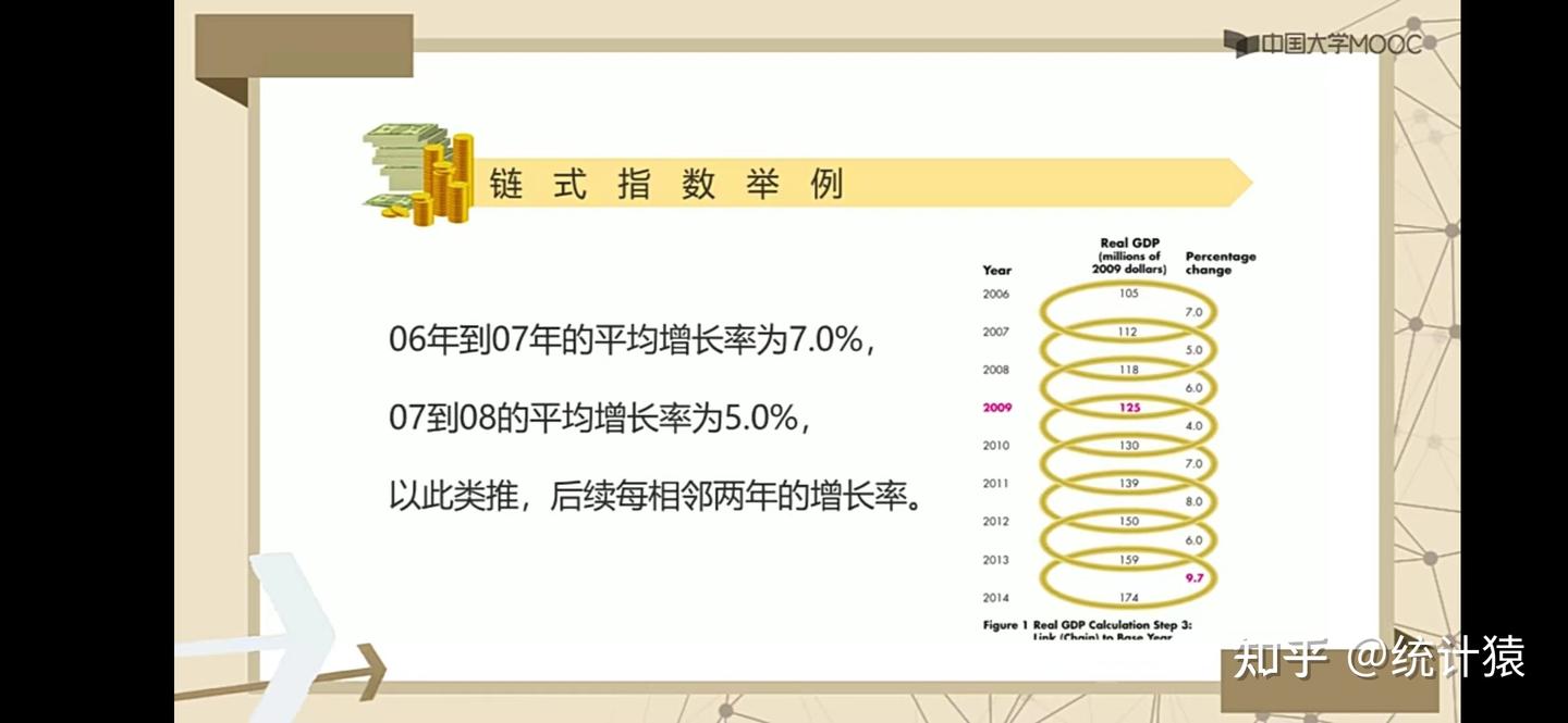 宏观经济学- 知乎