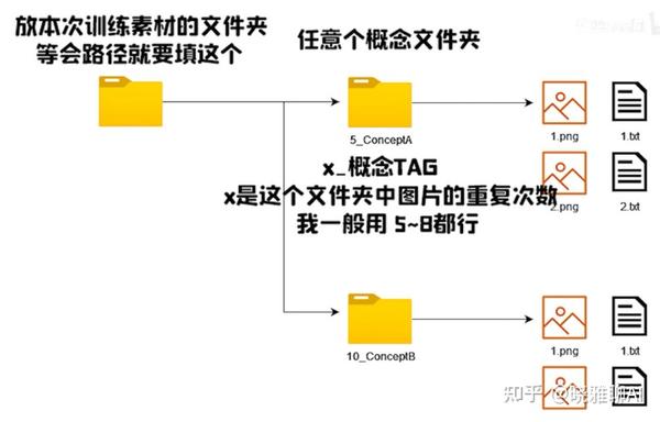SD--Lora模型训练教程 - 知乎