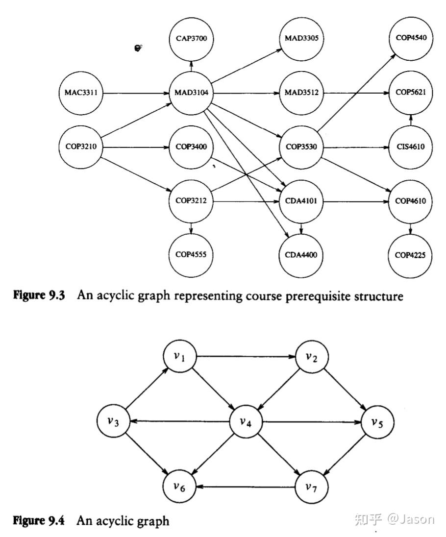 Chapter 9. Graph Algorithms - 知乎