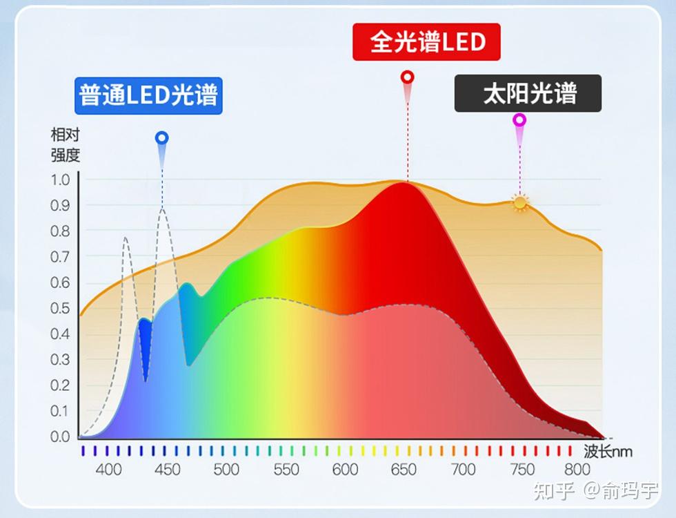 2026年家用吸顶灯终极选购指南：从避坑要点到雷士、欧普、三雄极光、Lipro、简顿、柏曼等高口碑品牌推荐，一文搞定全屋照明，小白也能轻松选对 ...