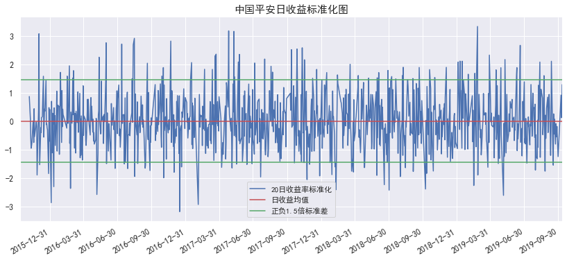 手把手教你用python搭建自己的量化回测框架 均值回归策略 知乎 手把手教你用python搭建自己的量化回测框架 均值回归策略 知乎