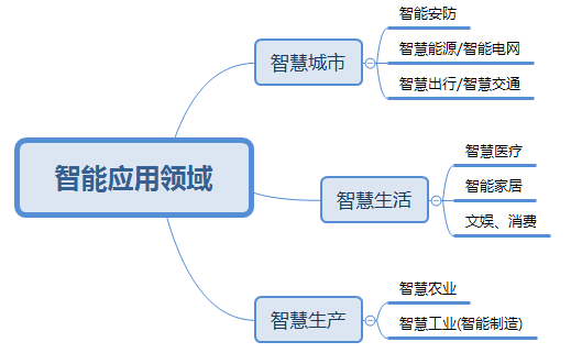 智慧地球NAT图片