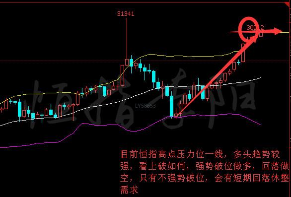 今天分享:布林線口訣,你知道多少呢?