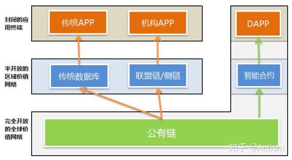 共识算法与分布式及AEP农业生态协议以POA+POS共识机制更加稳定 - 知乎