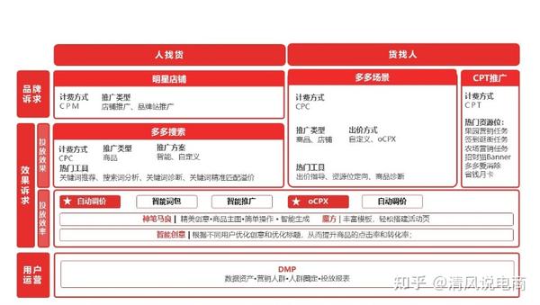 拼多多开店为什么要开付费推广？