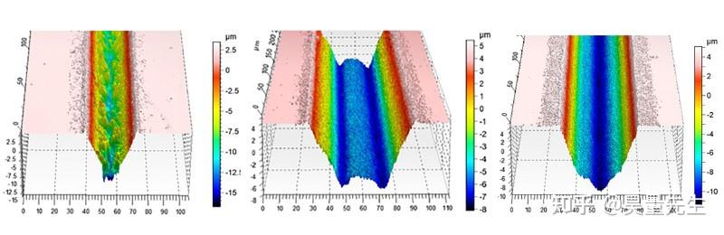 基于非球面镜的激光光束整形器原理及选型(Beam shaping based on aspheric lens) - 知乎