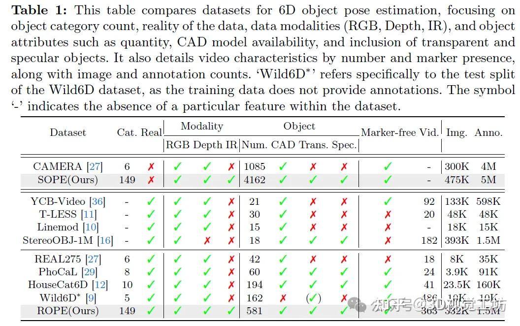 Omni6DPose：通用6D物体姿态估计和跟踪 - 知乎