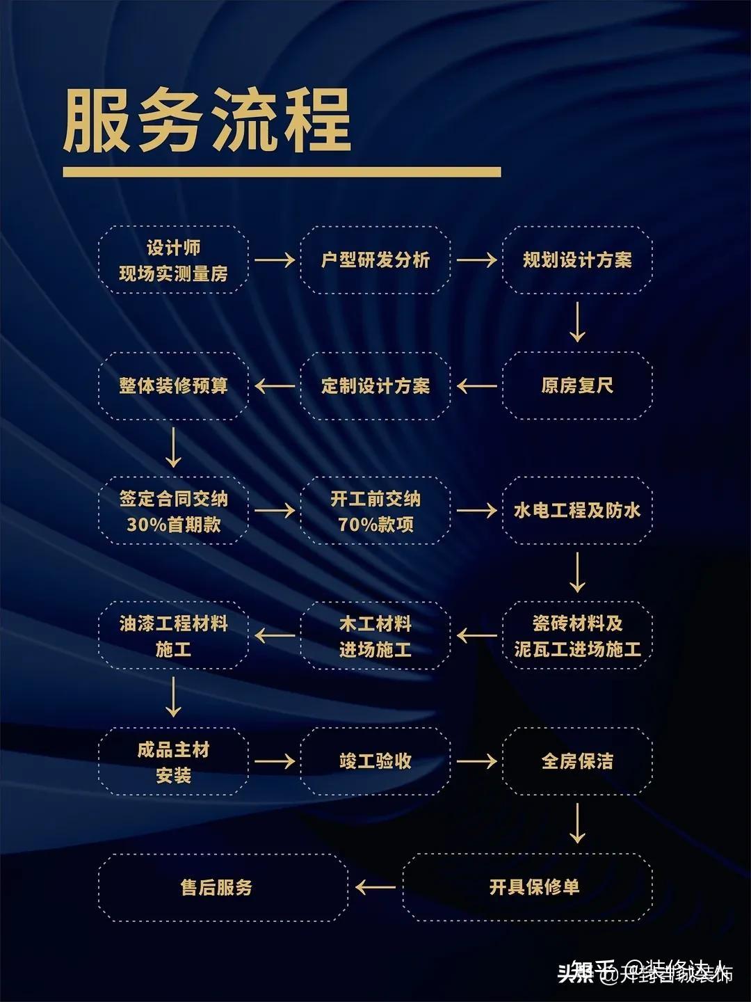 自己装VS靠谱的装修公司有什么区别?(业主必看) - 知乎