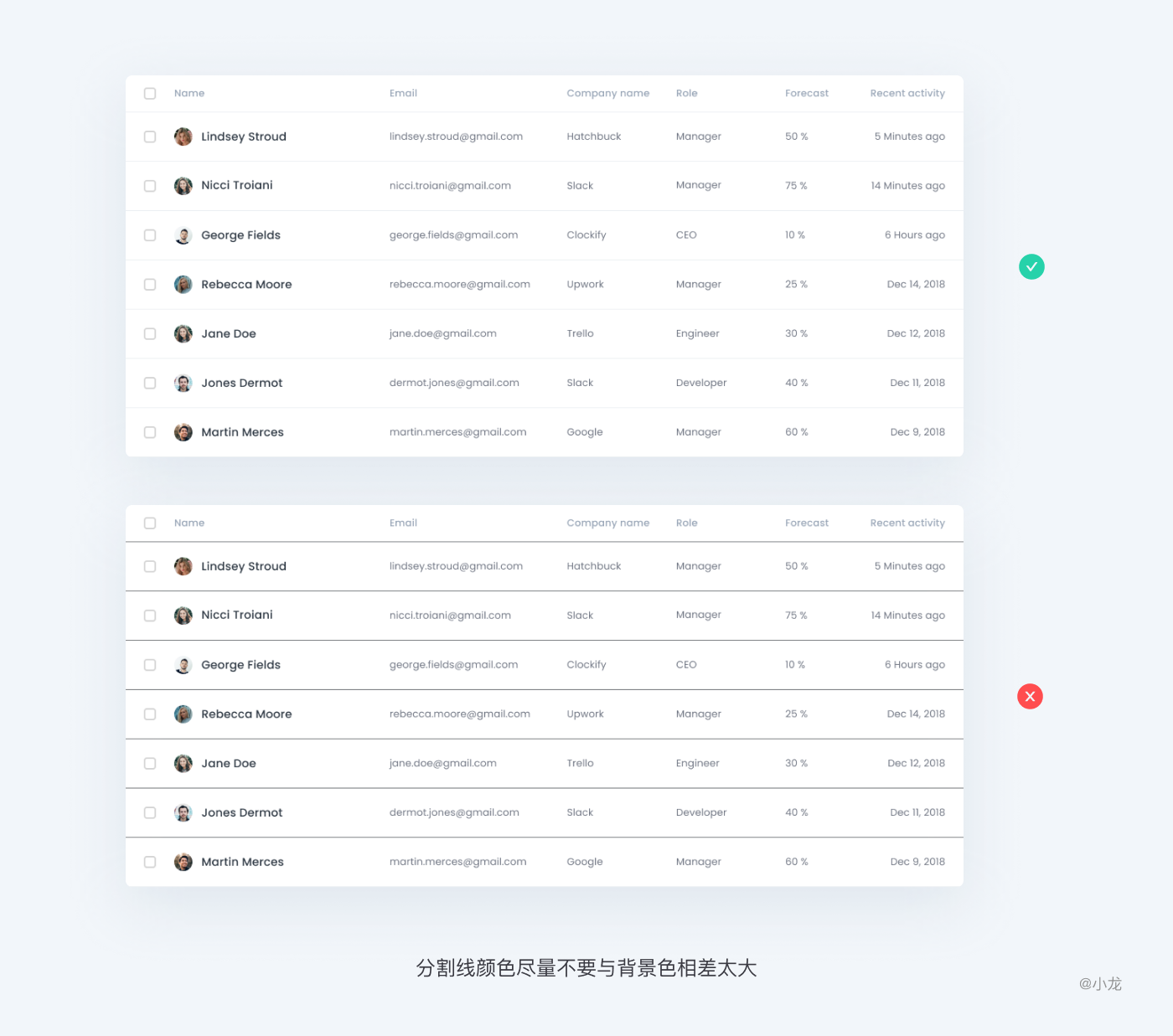 web端表格设计,怎么做? - 知乎
