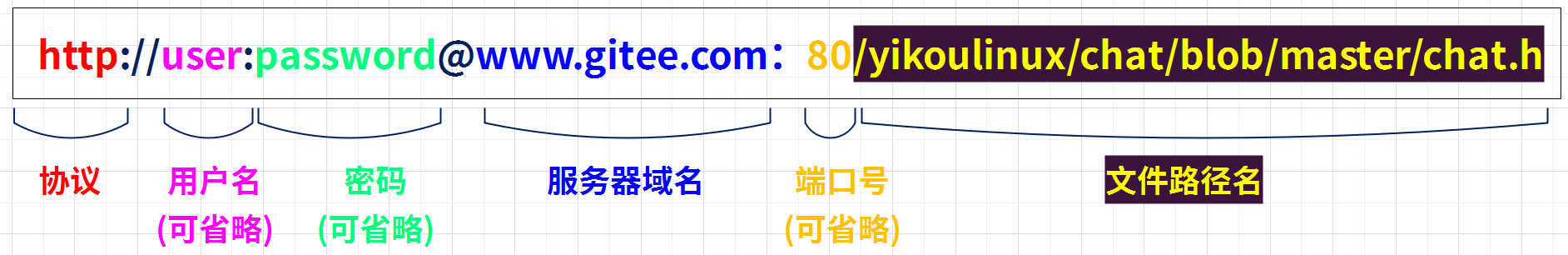 一文带你理解URI 和 URL 有什么区别？ - 知乎