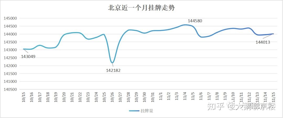 北京房价还要跌多久? - 知乎