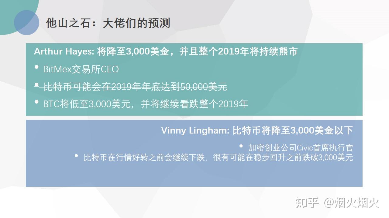 2019年比特币价格预测及其影响（一） - 知乎