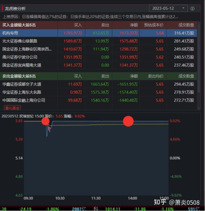 佛山佬重仓出击机构猛扑教育股什么信号