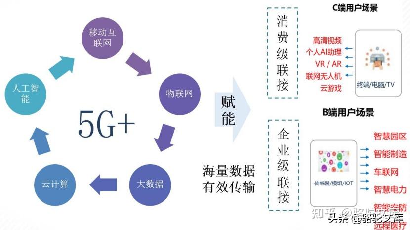 新模式,新业态对传统产业冲击的不断加强,数字化转型已经成为全球企业