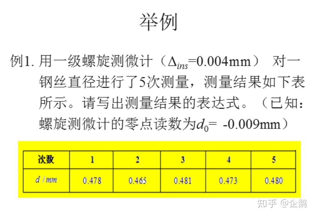 不确定度t取值