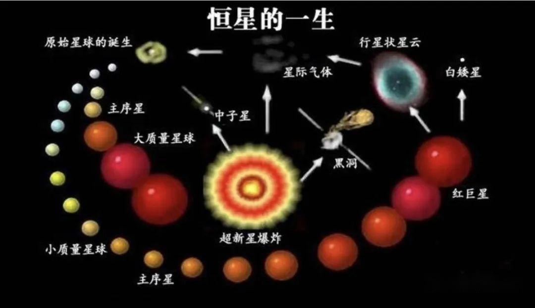 太阳大得惊人！它的质量比银河系约2000亿颗恒星中75%的恒星都大 - 知乎