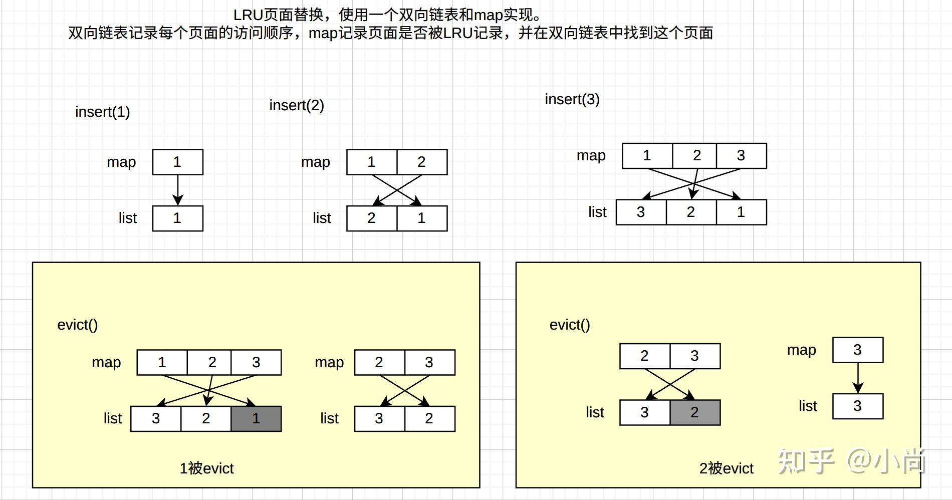 Project1 15445-project1 - 知乎