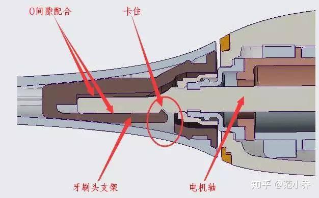 1,马达电动牙刷的工作原理就是通过马达的转动带动刷头产生震动,然后