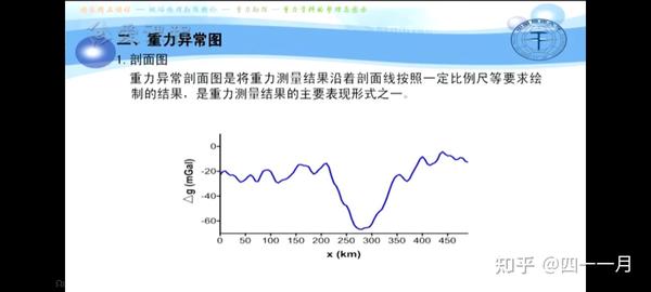 重力勘探 - 知乎