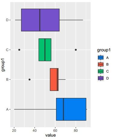 R可视化——一文带你打通ggplot2个性化绘制箱线图！！！ - 知乎