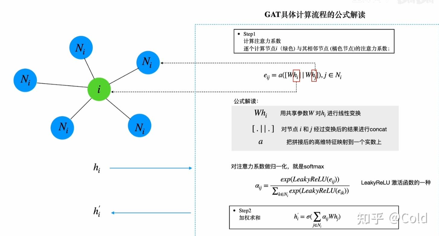 图注意网络 GAT - 知乎