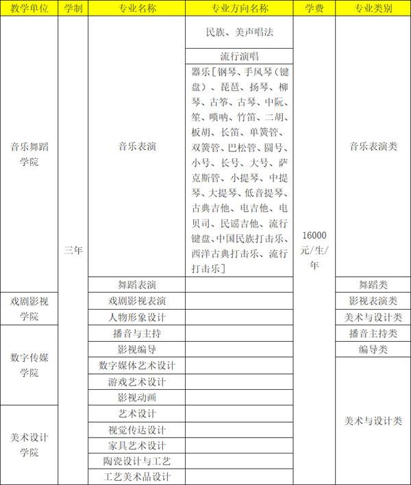 四川文化艺术学院2022年四川省招生简章