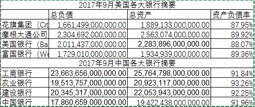 中国负债率世界第一(中国负债率)