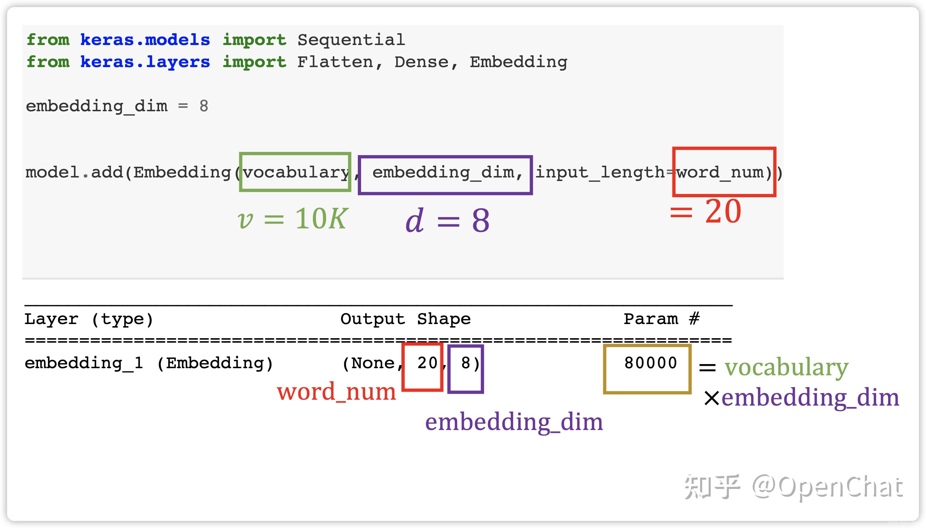 【AI 实战】Text Processing and Word Embedding 文本处理以及词嵌入原理和代码实例讲解 - 知乎