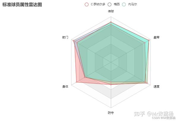 Python数据可视化 Pyecharts 制作 Radar 雷达图 - 知乎