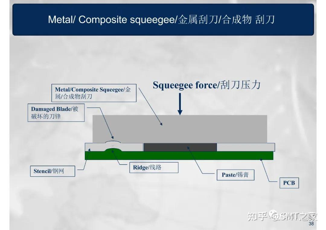 干货分享丨SMT钢网印刷工艺详细介绍Screen Printing Process(共80页PPT) - 知乎