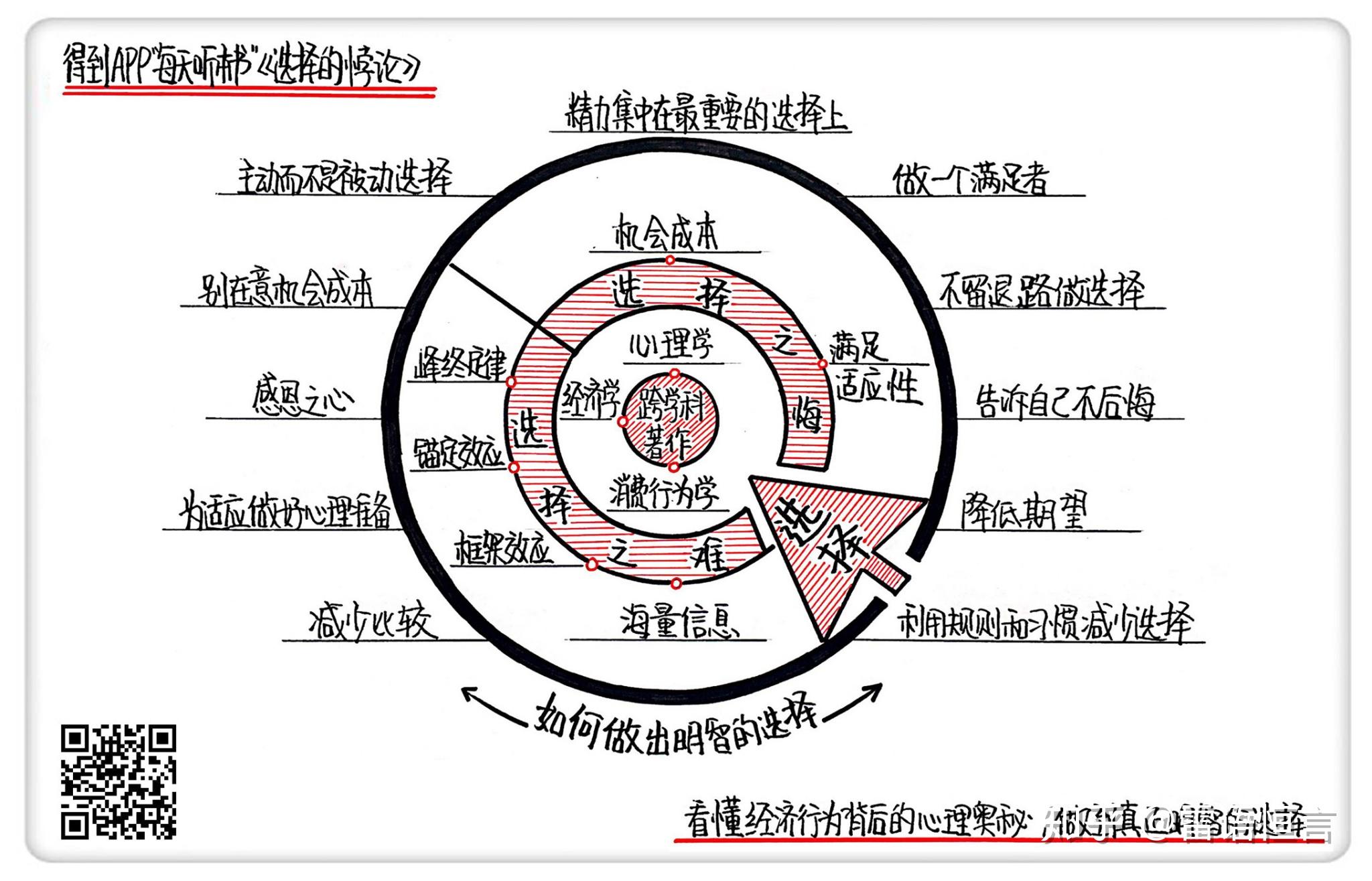唐雷恒谈——人生选择取舍法则:人生处处是选择 - 知乎