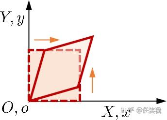 【工程学笔记之二】超弹性材料形变 - 知乎