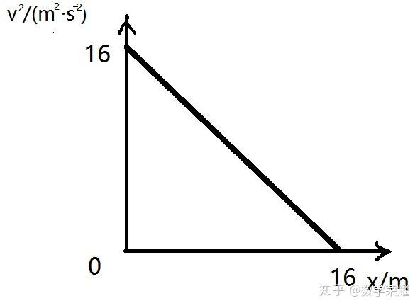 高中物理少见的图像