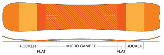 天工开物 1718款sims单板 简单直接有效的camber板型的never Summer 知乎 天工开物 1718款sims单板 简单直接有效的camber板型的never Summer 知乎