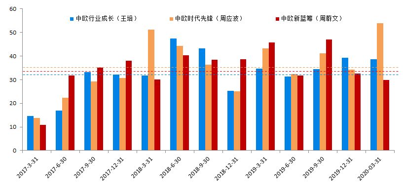 怎样选择成长股笔记 v2-ae20b284ef0e6dd84046720f6f044651_r.jpg