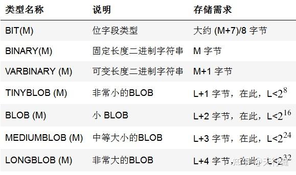 4 Mysql 数据类型 知乎